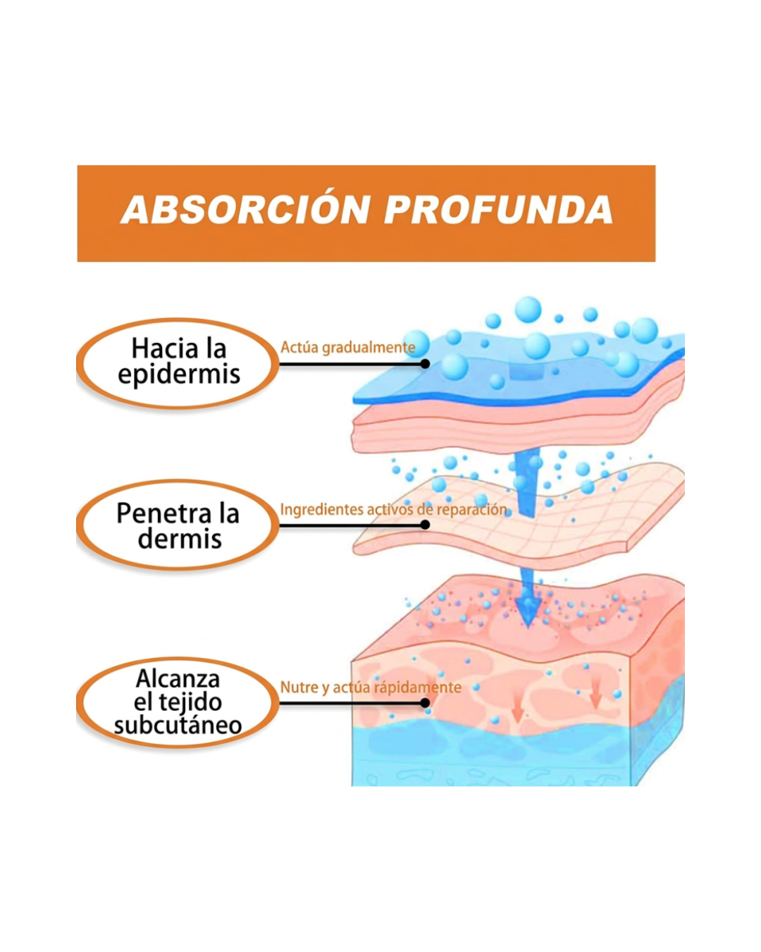 Spray Corporal Articular – Alivio para Articulaciones y Músculos con Aplicación Directa